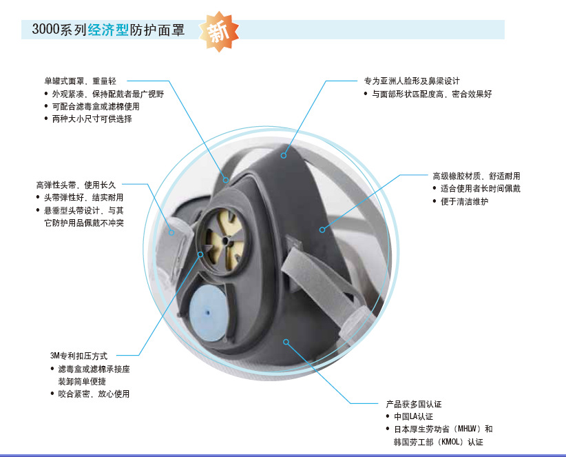 3M3744CN顆粒物濾棉 3000系列防護面罩及組件圖片,3M3744CN顆粒物濾棉 3000系列防護面罩及組件圖片大全,菏澤開發區安恒安防設備-